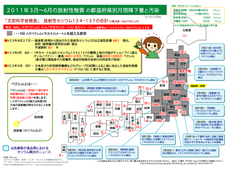 原発事故で多量の放射性物質が拡散