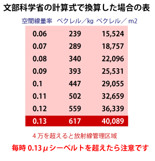 秋山かほる