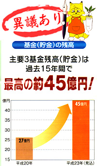 島村市政の検証