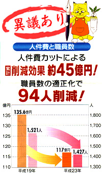 島村市政の検証