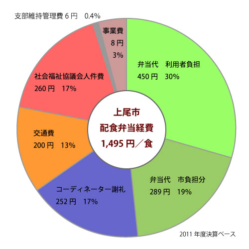 秋山かほる