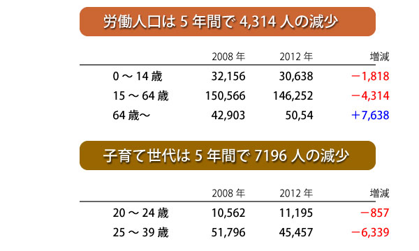 秋山かほる