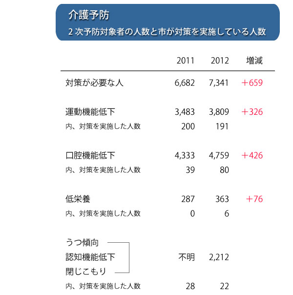 秋山かほる