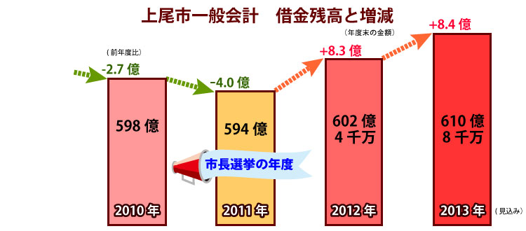 秋山かほる