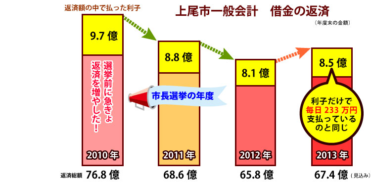 秋山かほる