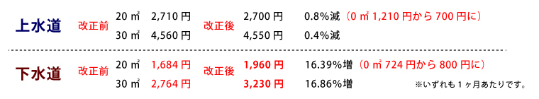 秋山かほる