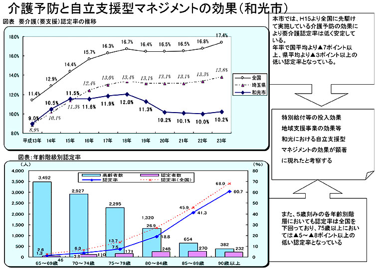 秋山かほる