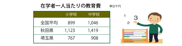 秋山かほる