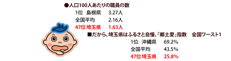 県政を変えよう