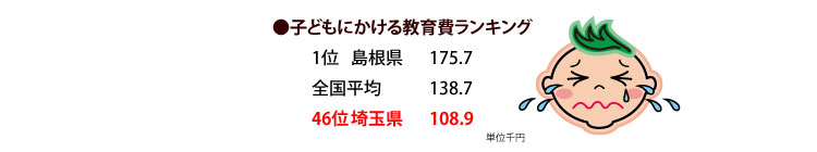 県政を変えよう