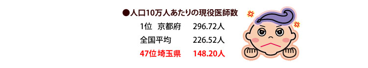 県政を変えよう