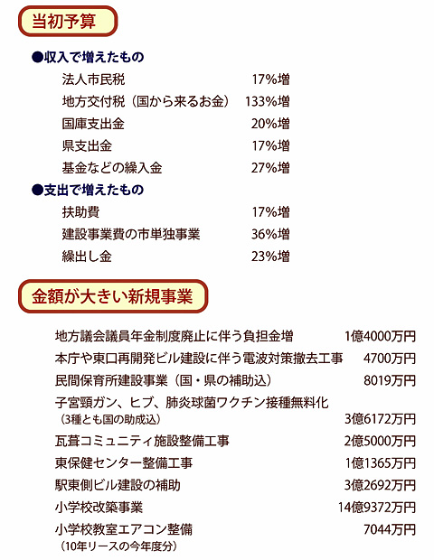 検証！今年度の予算、市の主な事業について