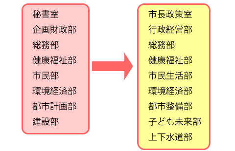 秋山かほる